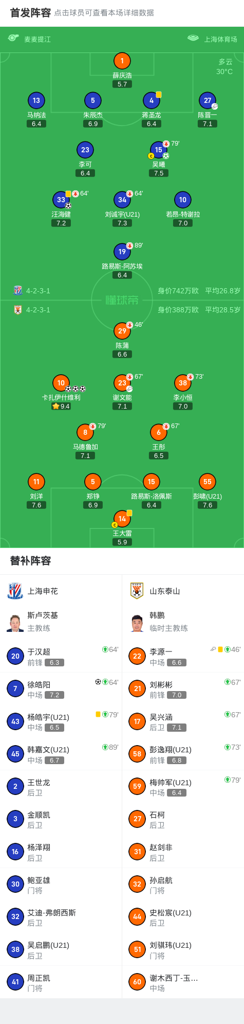 8868体育-申花3-3山东，卡扎帽子戏法，汪海健、吴曦、徐皓阳破门