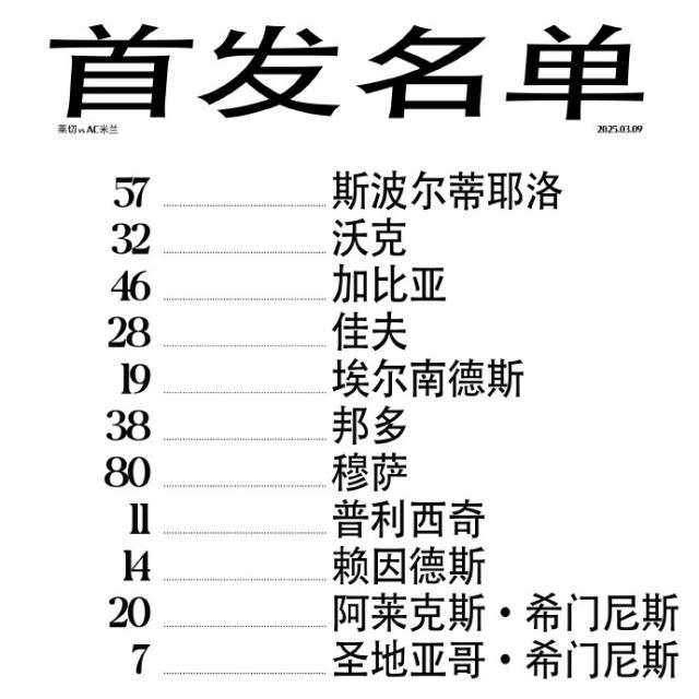 8868体育-【意甲】普利希奇双响，米兰连追3球3比2逆转莱切！