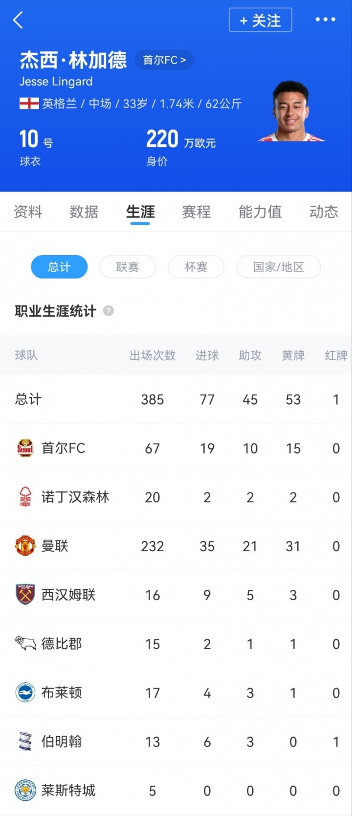 8868体育官方网站-林皇征战巴甲！罗马诺：33岁林加德加盟科林蒂安，Here We Go！
