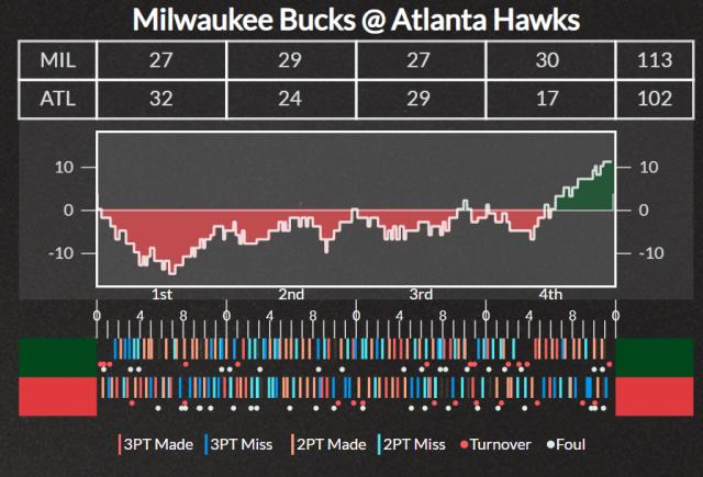 8868-特雷·扬受伤令老鹰雪上加霜 雄鹿今年运气爆棚？