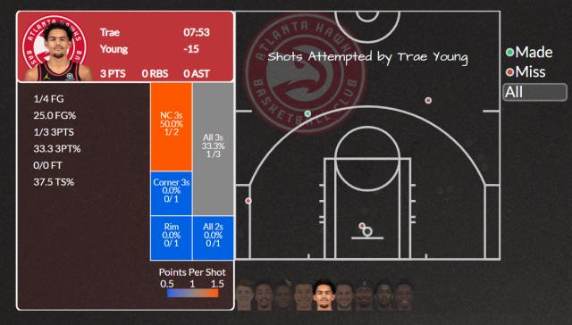 8868-特雷·扬受伤令老鹰雪上加霜 雄鹿今年运气爆棚？