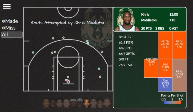 8868-特雷·扬受伤令老鹰雪上加霜 雄鹿今年运气爆棚？
