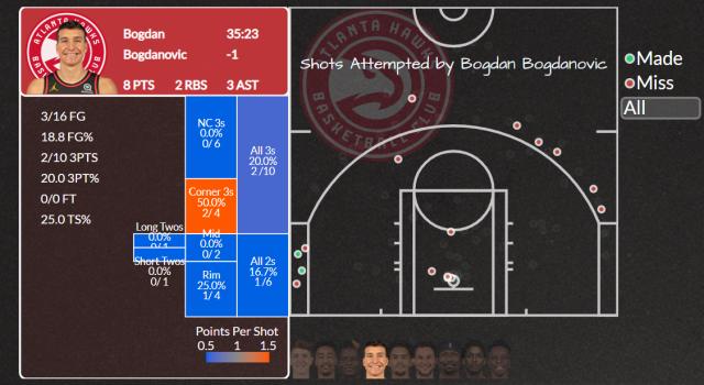 8868-特雷·扬受伤令老鹰雪上加霜 雄鹿今年运气爆棚？