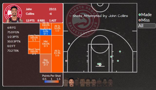 8868-特雷·扬受伤令老鹰雪上加霜 雄鹿今年运气爆棚？