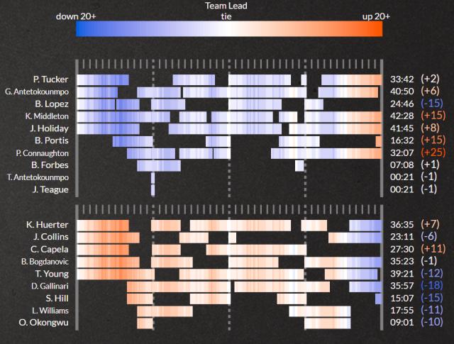 8868-特雷·扬受伤令老鹰雪上加霜 雄鹿今年运气爆棚？
